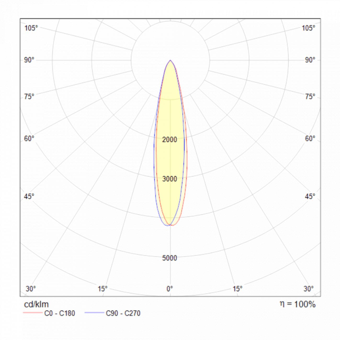 Трековый светильник белый TR003-6W3K TECHNICAL SINGLE PHASE TRACK SYSTEM 00-3956205 Белый  - Вид №1