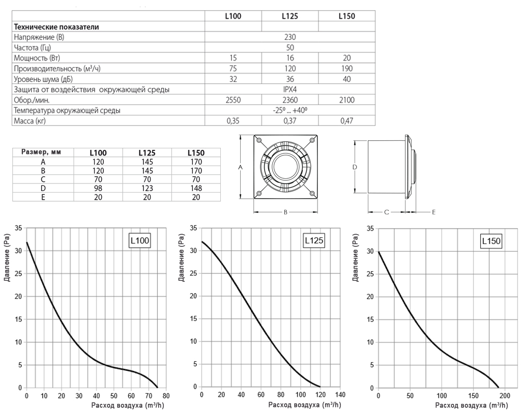 Накладной вентилятор Europlast L100 (стандарт) sun-id-682984 - Вид №2