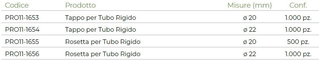 Dakota Заглушка / шайба для жесткой трубы Accessori per calcestruzzo sun-id-1399713 - Вид №1