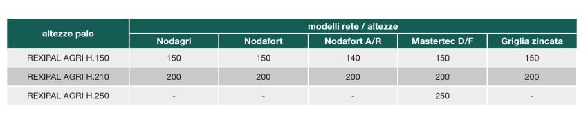 Оцинкованный стальной забор Gruppo CAVATORTA Replax ARCH-00134843 - Вид №10