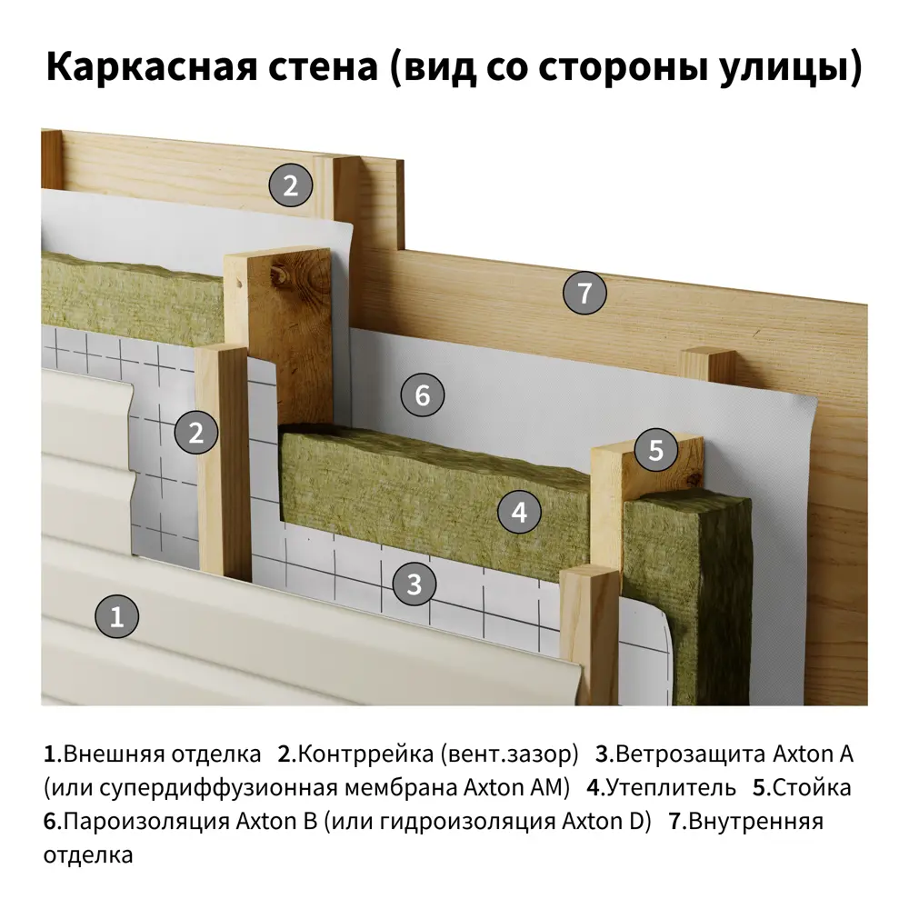 Ветро-влагоизоляция Axton (a) 35 м2 STLM-2038885 - Вид №5