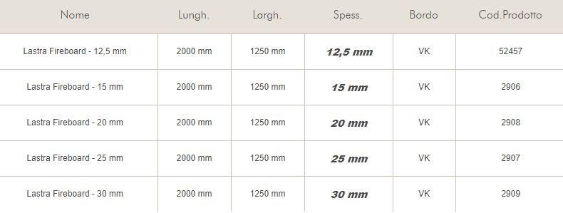 Knauf Italia Огнестойкий армированный гипсокартон sun-id-1406141 - Вид №1