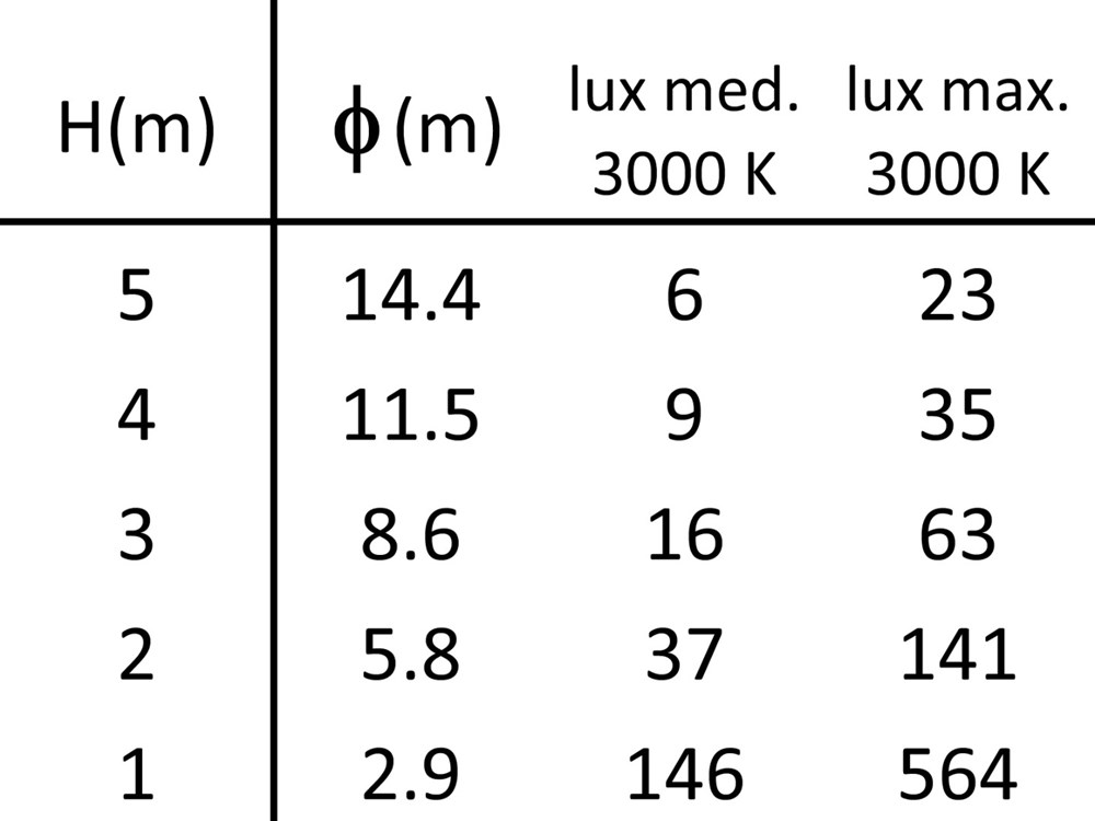 Linear 0W 45° Ghidini Линейный для освещения бухты .01 Белый (Матовый)  - Вид №4