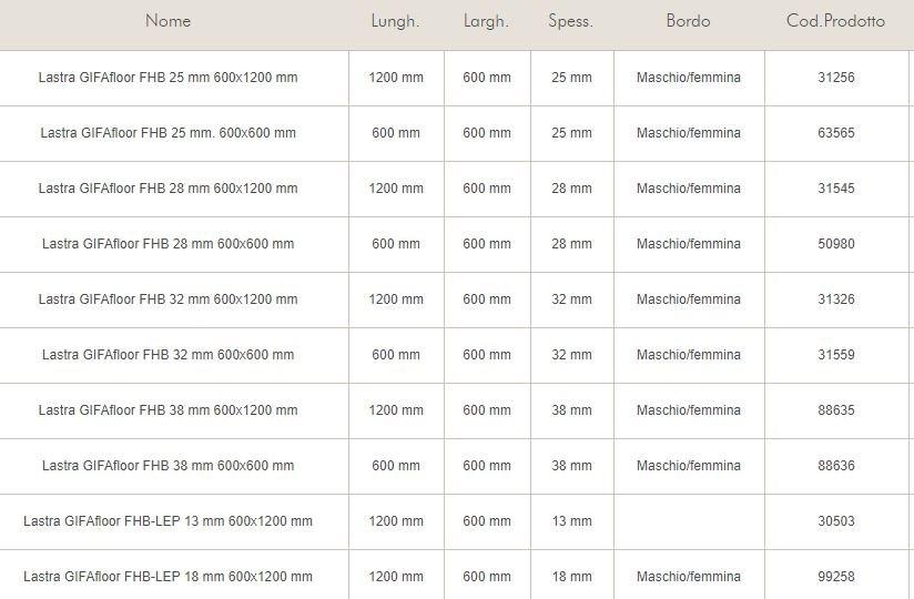 Knauf Italia Сборные панели из гипсоволокна Gifafloor sun-id-1397197 - Вид №1