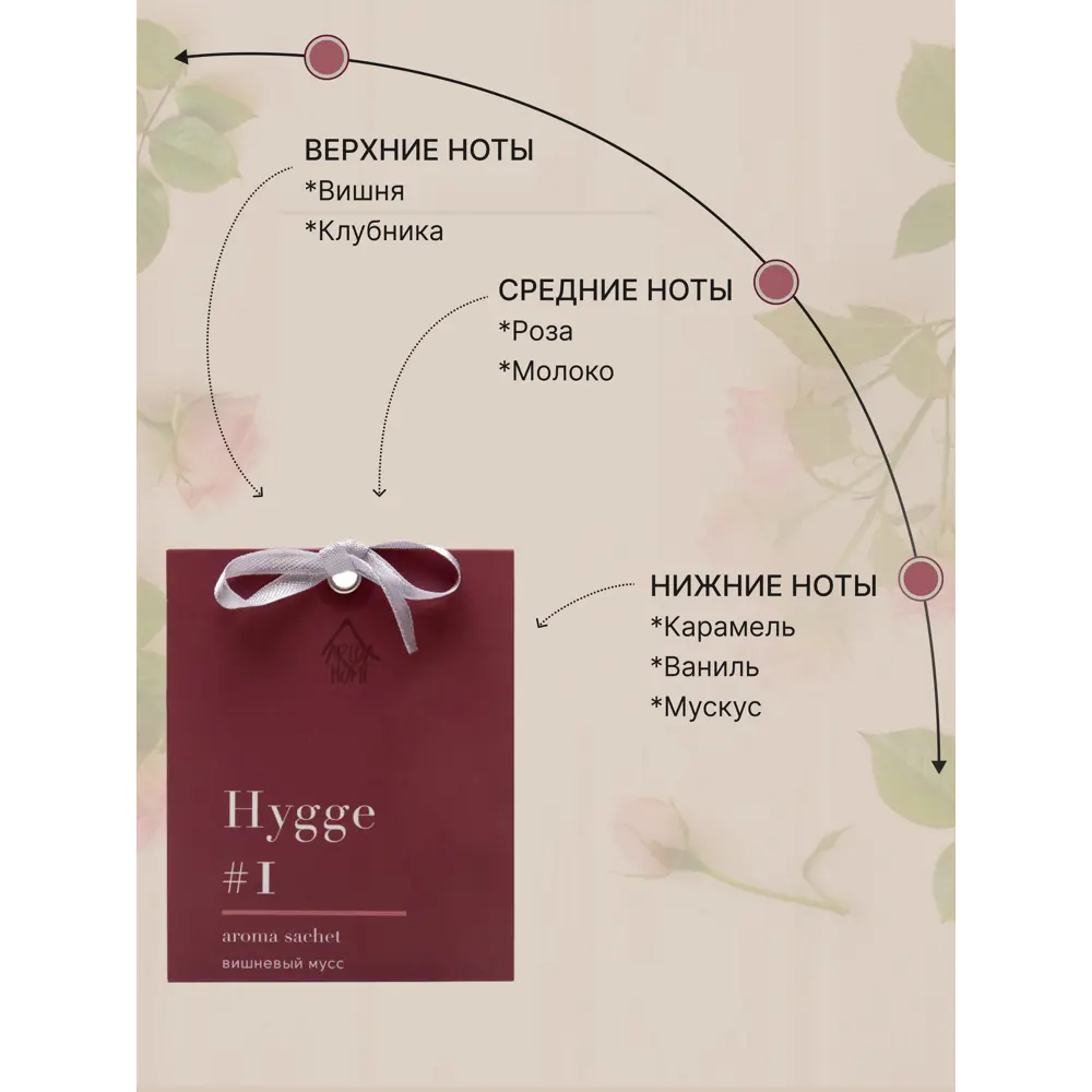 ARIDA HOME Саше ароматическое Hygge 1 Вишневый мусс для уюта 84535169 STLM-0051600 - Вид №2