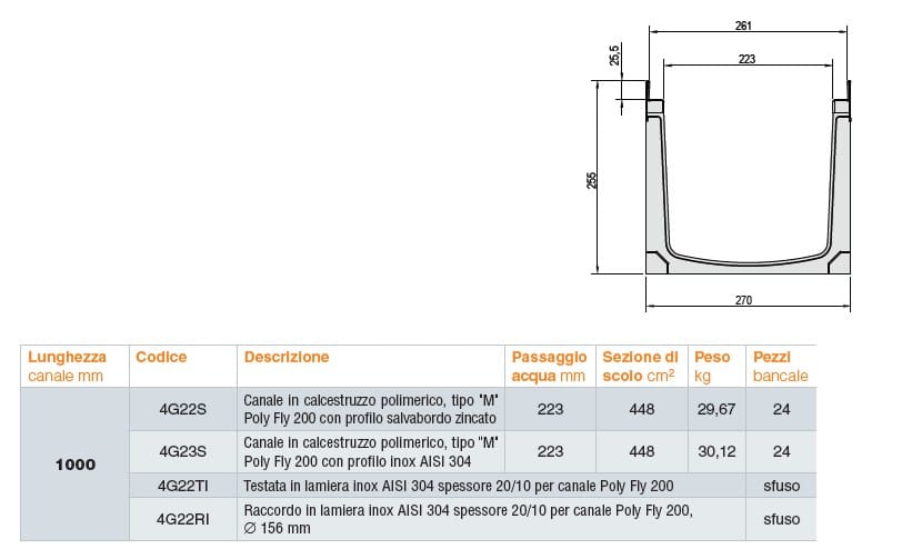 Полимерный цементный канал GRIDIRON Поли Муха ARCH-00021705 - Вид №1
