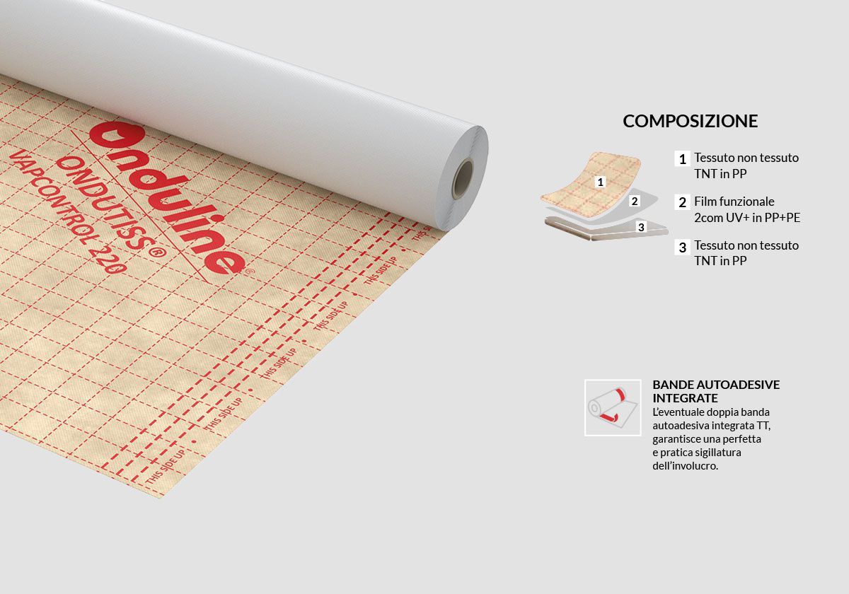 Полипропиленовый трехслойный паровой тормозной экран ONDULINE ITALIA ONDUTISS ARCH-00072544 - Вид №2