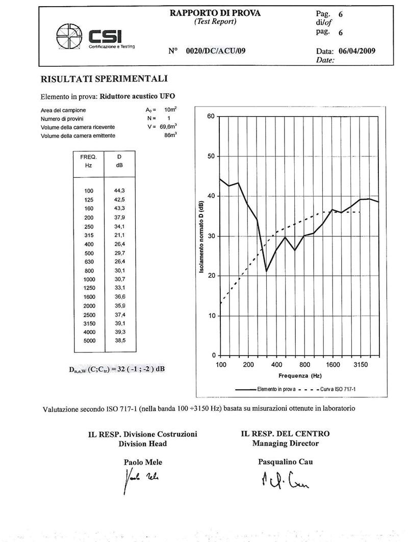 First Corporation Акустический редуктор для существующих вентиляционных отверстий La ventilazione Ufob - Вид №5