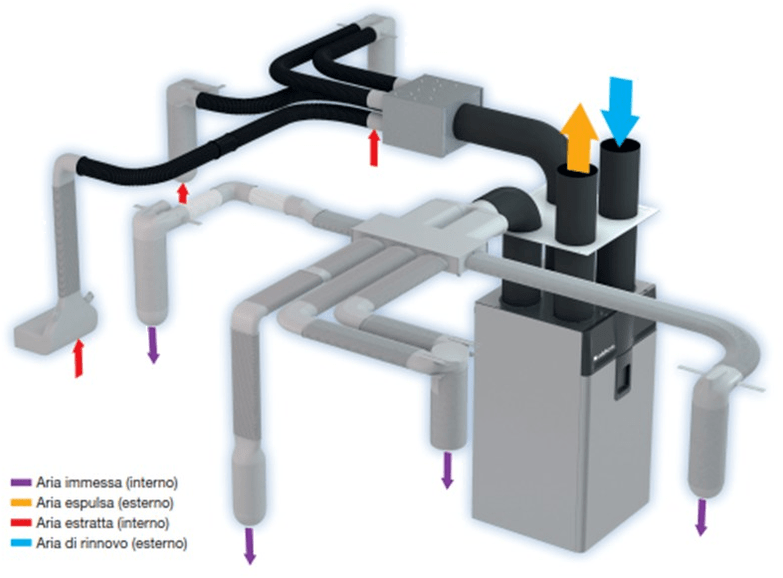 Раствор для очистки воздуха HRV Centrali hrv per il residenziale Santreyd sun-id-1418057 - Вид №1