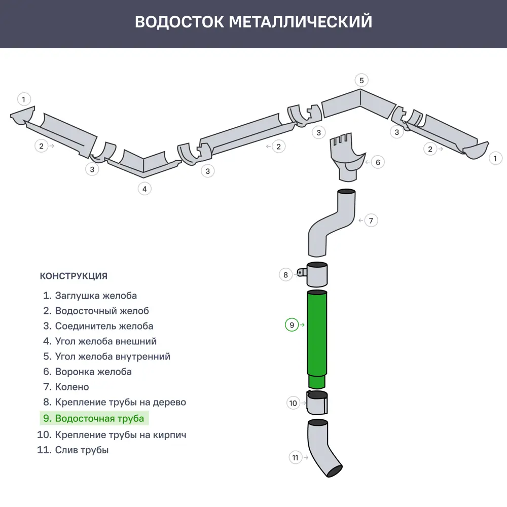 Труба водосточная соединительная Optima 90 мм 1 м цвет шоколад Grand Line STLM-2167152 - Вид №1