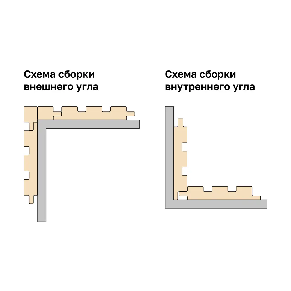 Реечная панель Рейки прямоугольник МДФ цвет дуб сонома 2700x122x12 мм 4 шт Santreyd STLM-2112571 - Вид №11