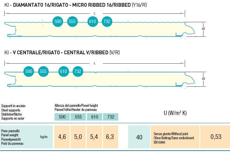 ITALPANNELLI Панель для жилых секционных ворот sun-id-1457477 - Вид №6