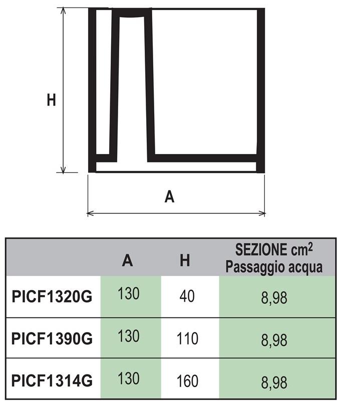 First Corporation Смотровая яма для щелевой ловушки First plast Picf1314g - Вид №1