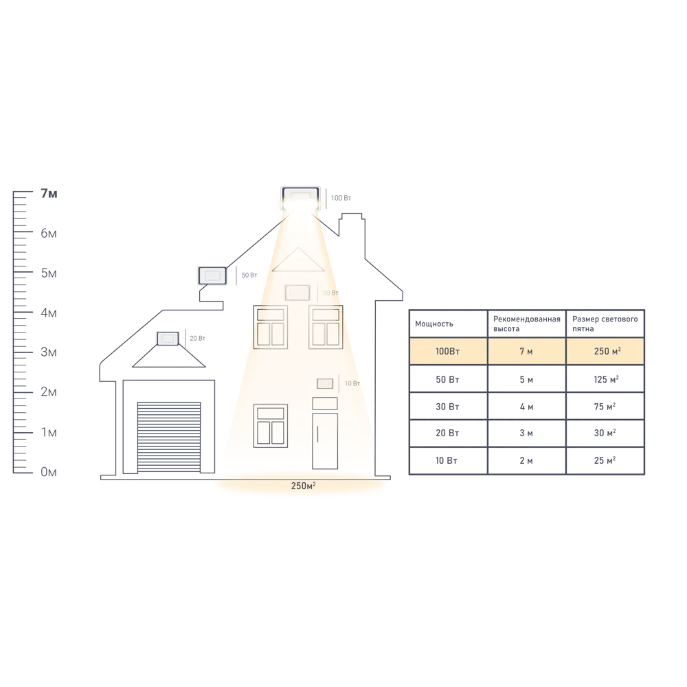 Прожектор светодиодный уличный Luminarte 100 Вт 5700K IP65 холодный белый свет 83830075 STLM-2179541 LUMIN ARTE  - Вид №1