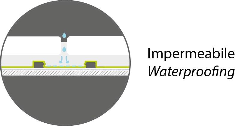 PROFILITEC Детоксифицирующая мембрана для полов Membrane sun-id-1395283 - Вид №4