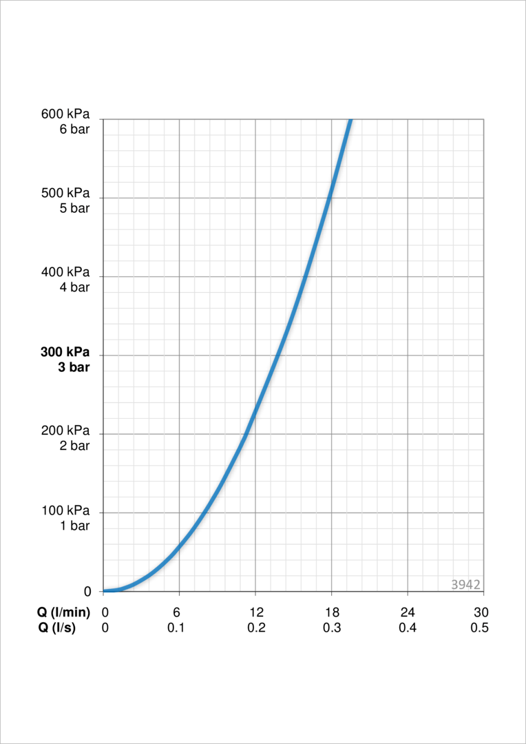 Oras 3942 Cмеситель для ванны и душа 3942 Saga Хром  - Вид №3