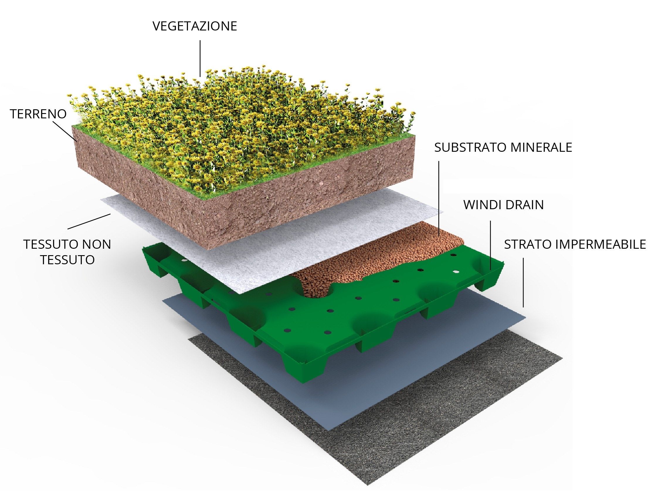 Система крыши сада PONTAROLO WINDIDRAIN ARCH-00071238