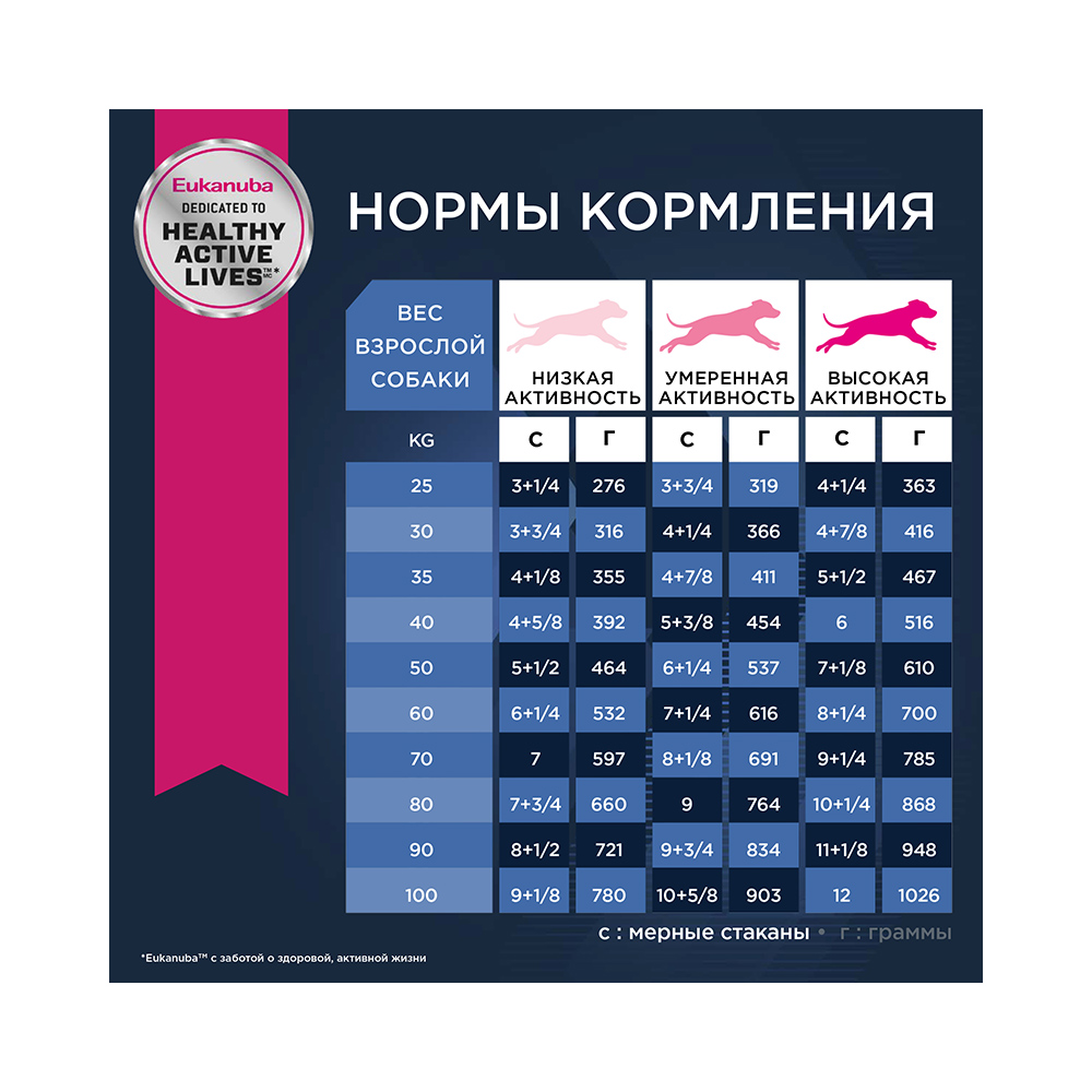 ПР0033065 Корм для собак для крупных пород старше 6 лет сух. 15кг Eukanuba  - Вид №3