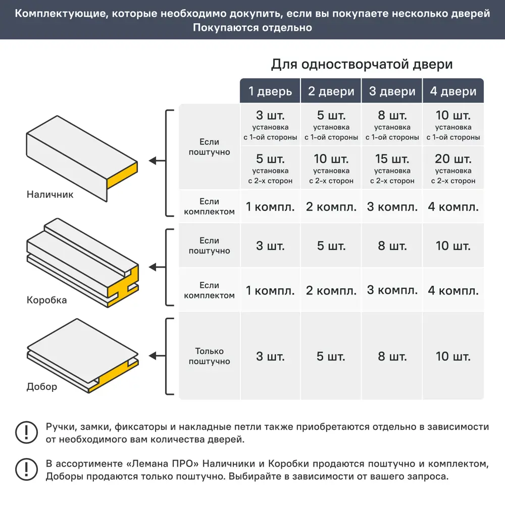 Дверь межкомнатная глухая Лео 80x200 см эмаль цвет мокко с замком и петлями 89415285 STLM-2077922 Santreyd  - Вид №7