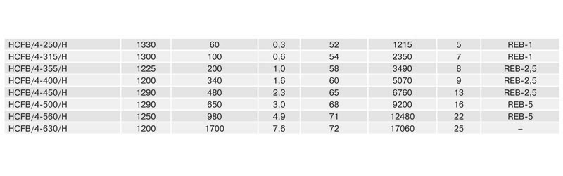 Осевой вентилятор с монтажной пластиной Soler Palau HCFB/4-355 5602184300 - Вид №1