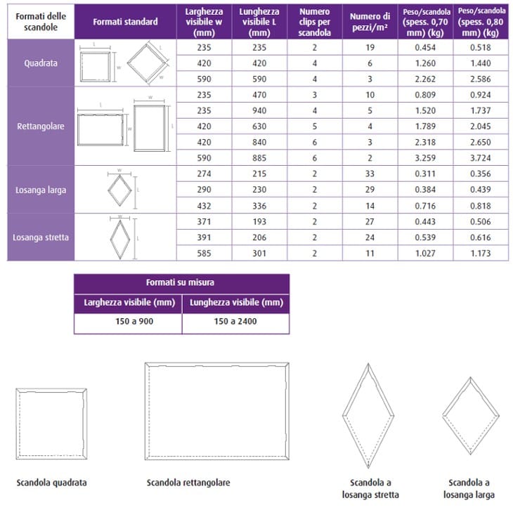 Цинковая фасадная и кровельная система VMZINC VMZINC® SCANDOLE ARCH-00135941 - Вид №7