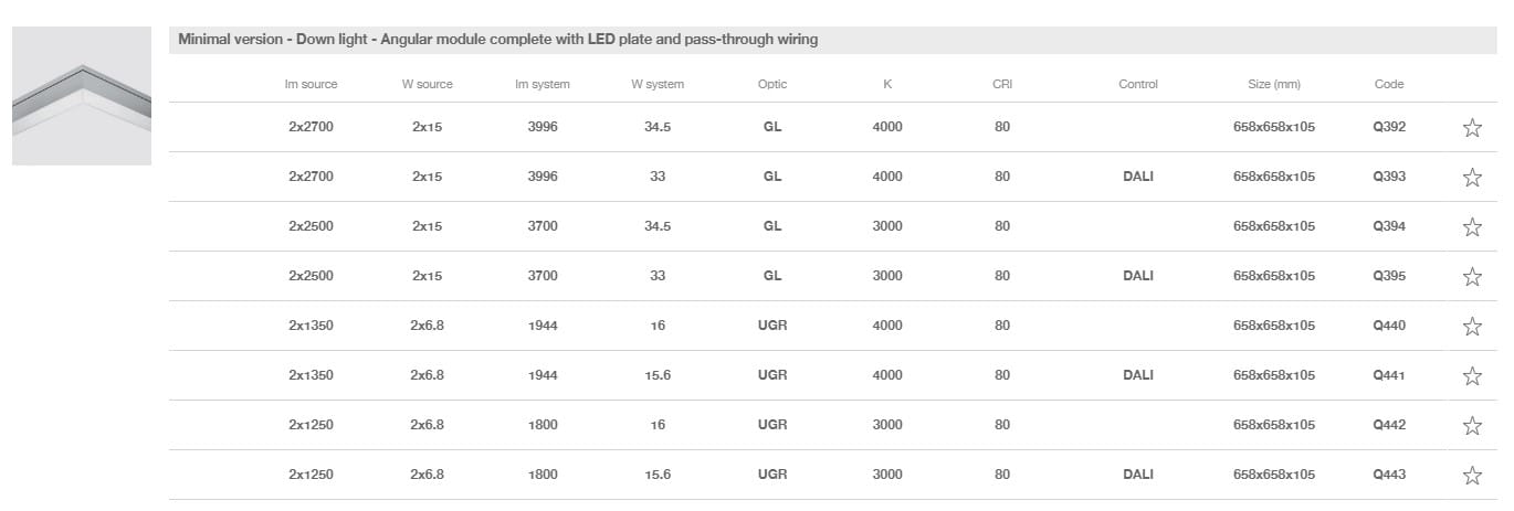 Утопленный светодиодный потолочный светильник iGuzzini в 90 ARCH-00120207 - Вид №4