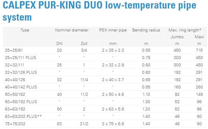 BRUGG PIPE SYSTEMS Трубопроводы и специальные детали для водопровода sun-id-1405489 - Вид №12