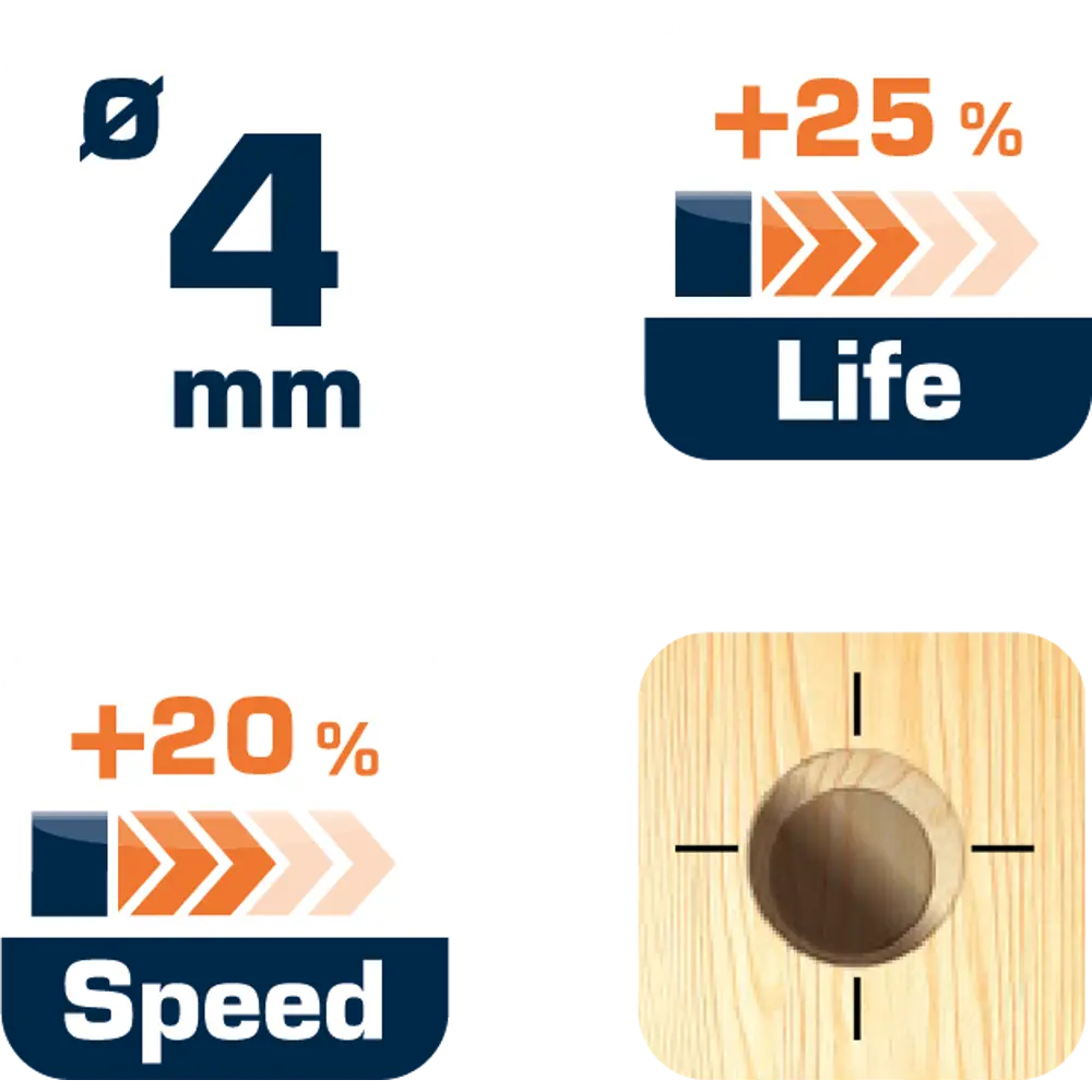 Сверло по дереву спиральное 4x75 мм Dexter SM322 STLM-2146371 - Вид №4