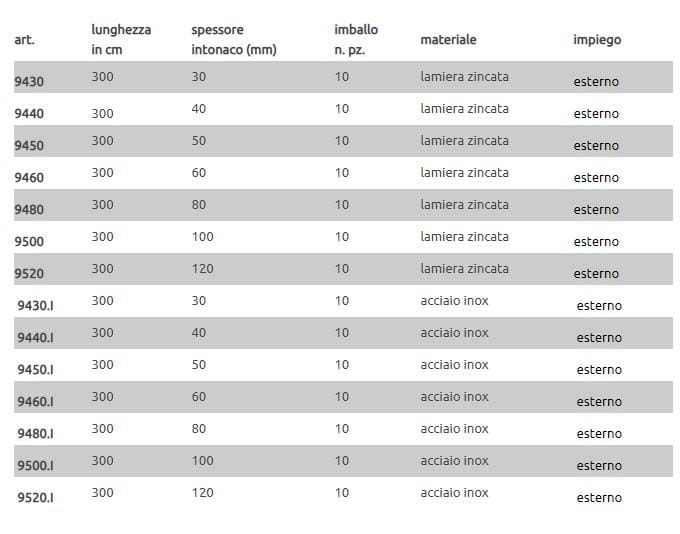 Профиль защитного выступа EDILFERRO TRAVEST ART. 9430 - 9450.I ARCH-00068920 - Вид №2