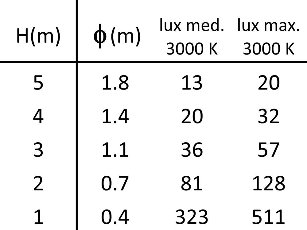 MicroSegno SQ 32 24V Ghidini Segno SQ .15 Нержавеющая Сталь  - Вид №4