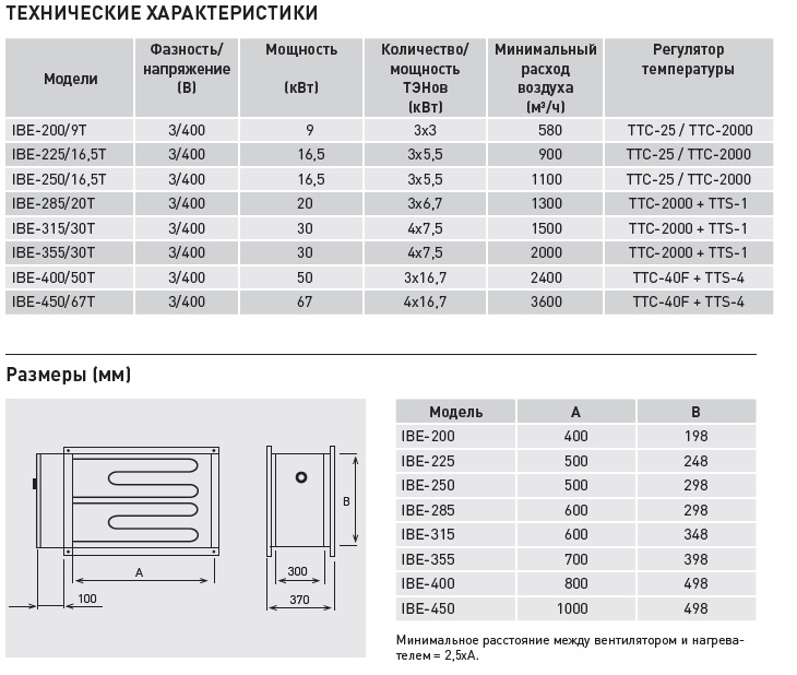 Электрический канальный нагреватель Soler Palau IBE-250/16,5T ibe14125 - Вид №1