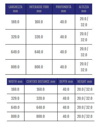 Cosma Ручка для модульной мостовой мебели  274  - Вид №1