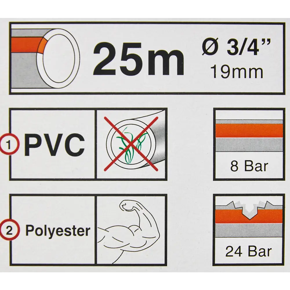 Шланг для полива GF 3/4" 25 м ПВХ STLM-2012838 - Вид №4