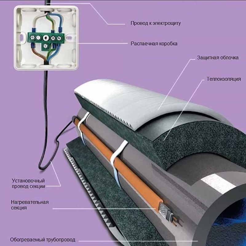 Кабель греющий Freezstop Lite ССТ 1 м (15 Вт/м) под изоляцию 4305110615000001 - Вид №1