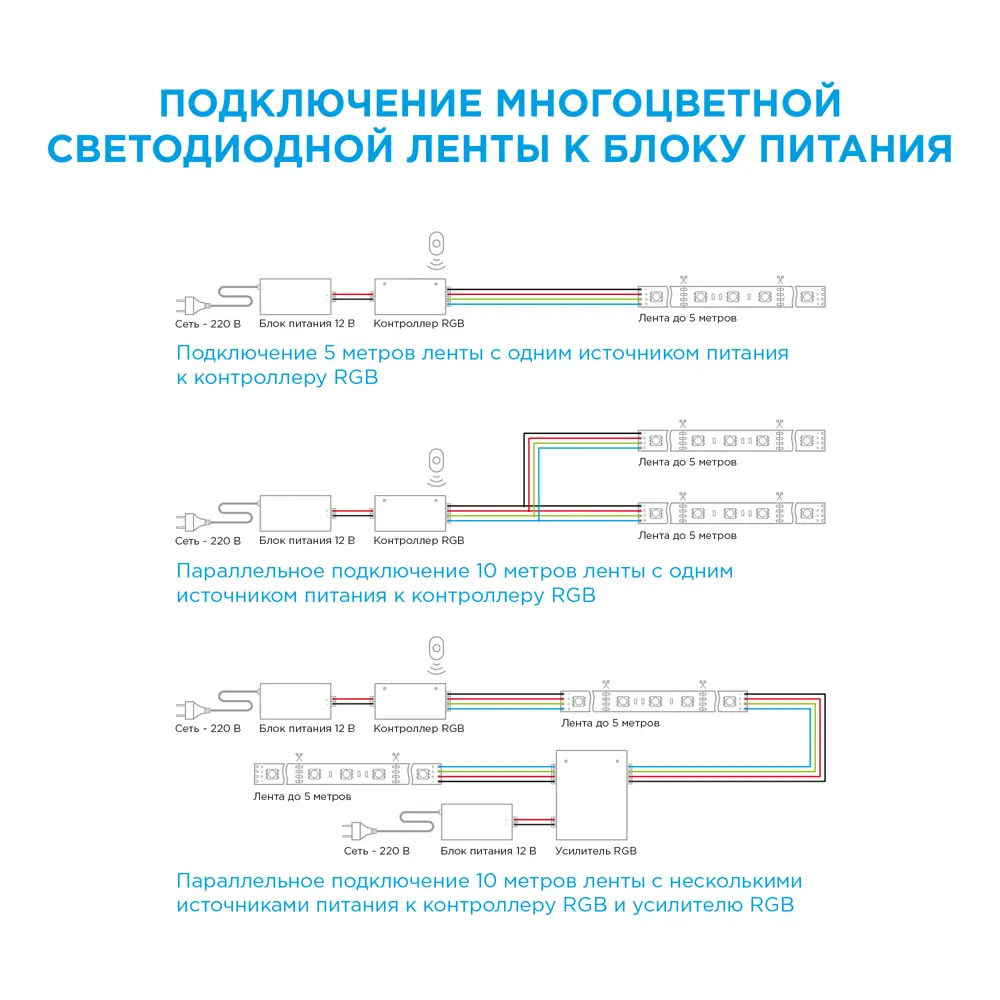 APEYRON Контурная светодиодная лента RGB 3м для интерьерной подсветки 81945424 STLM-0014378 - Вид №32