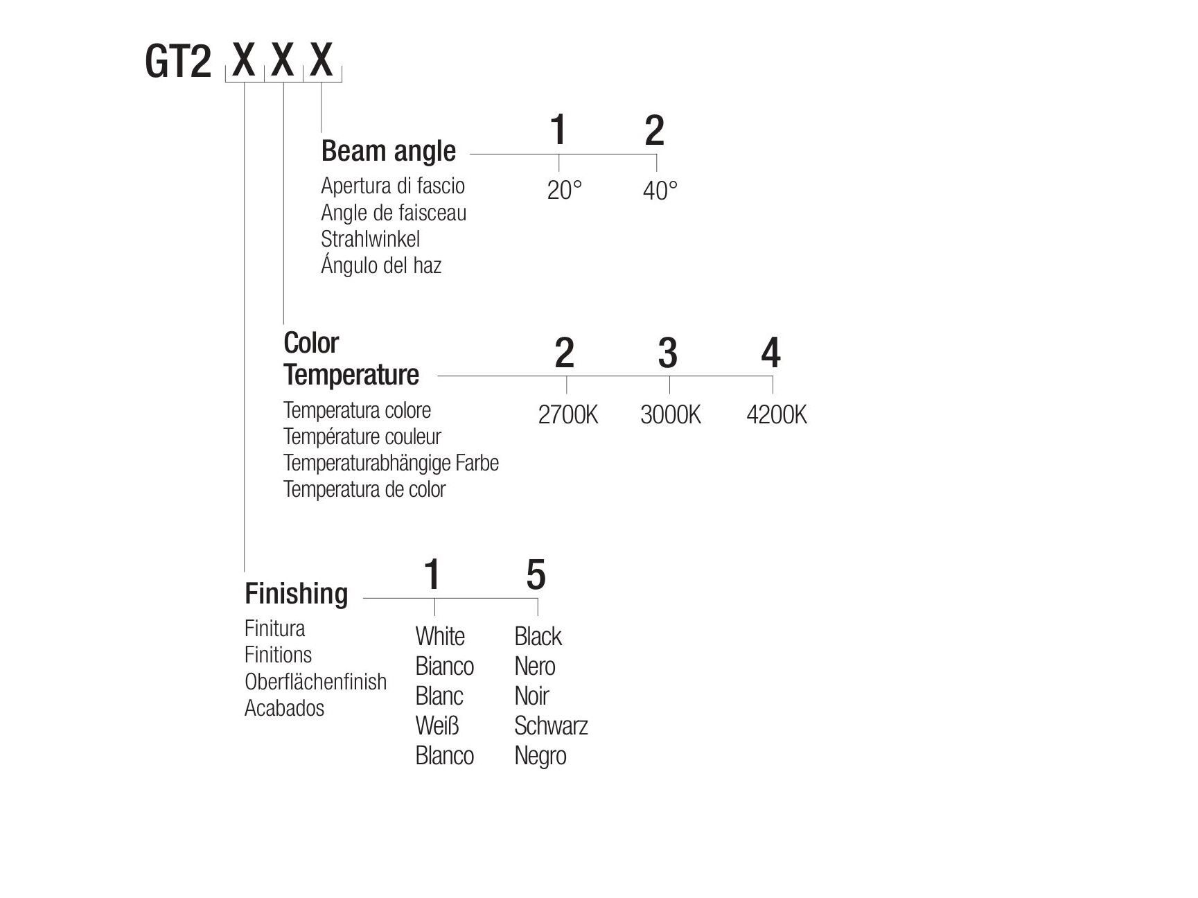 Светодиодный подвесной светильник Flexalighting GAGARIN T2 ARCH-00113160 - Вид №3