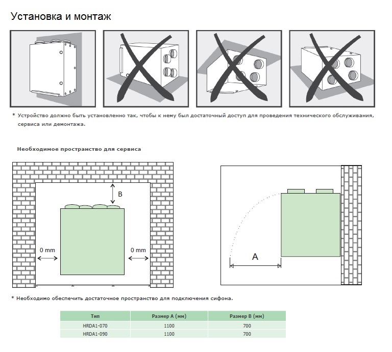 Вентиляционная установка Daphne HRDA1-090 Santreyd sun-id-682200 - Вид №5