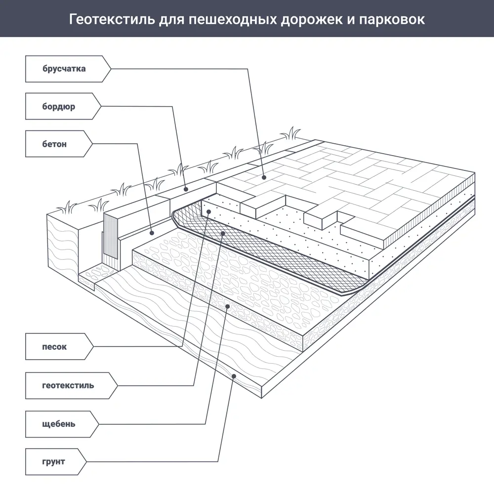 Геотекстиль термоскрепленный Axton 1.6x20 м черный 100 г/м² STLM-2168531 - Вид №3