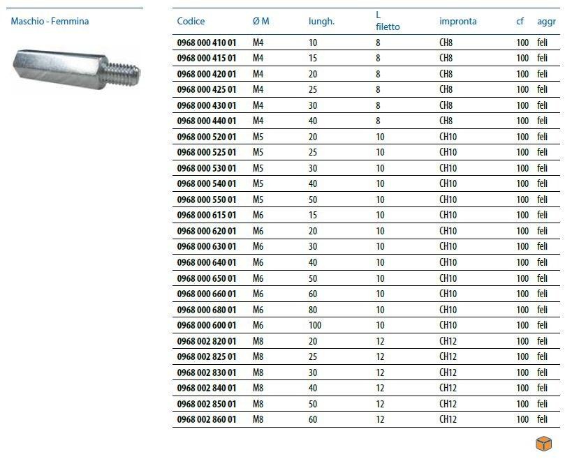 Unifix SWG Распорная гайка из оцинкованной стали Dadi e rondelle sun-id-1398198 - Вид №4