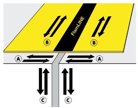 Derbigum Деформационный шов для водонепроницаемой кровли Derbigum sun-id-1370124 - Вид №1