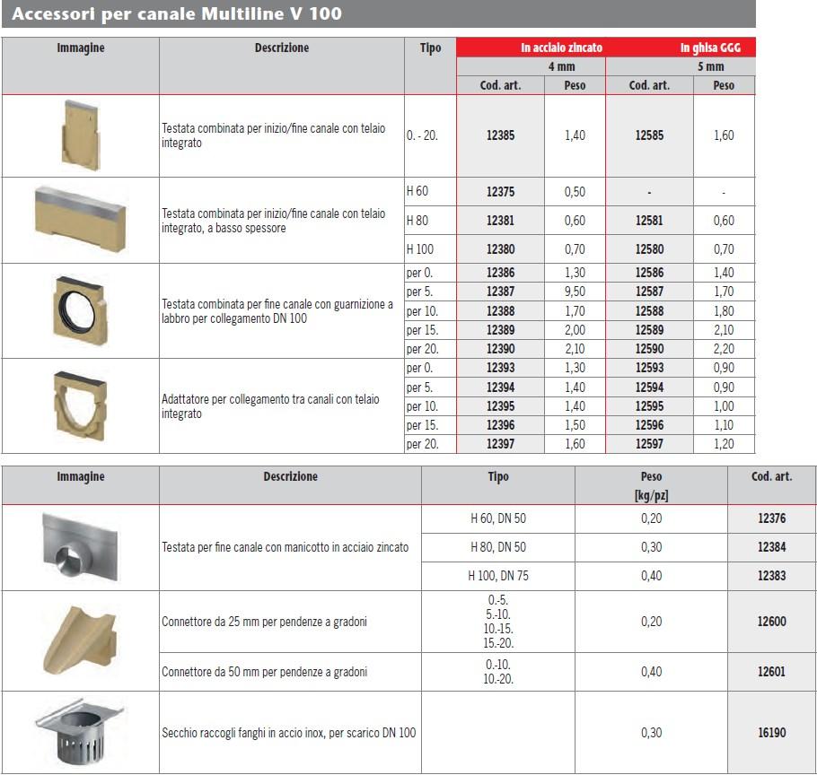 ACO PASSAVANT Канал дренажный из полимербетона Aco drain ® multiline sun-id-1350162 - Вид №3