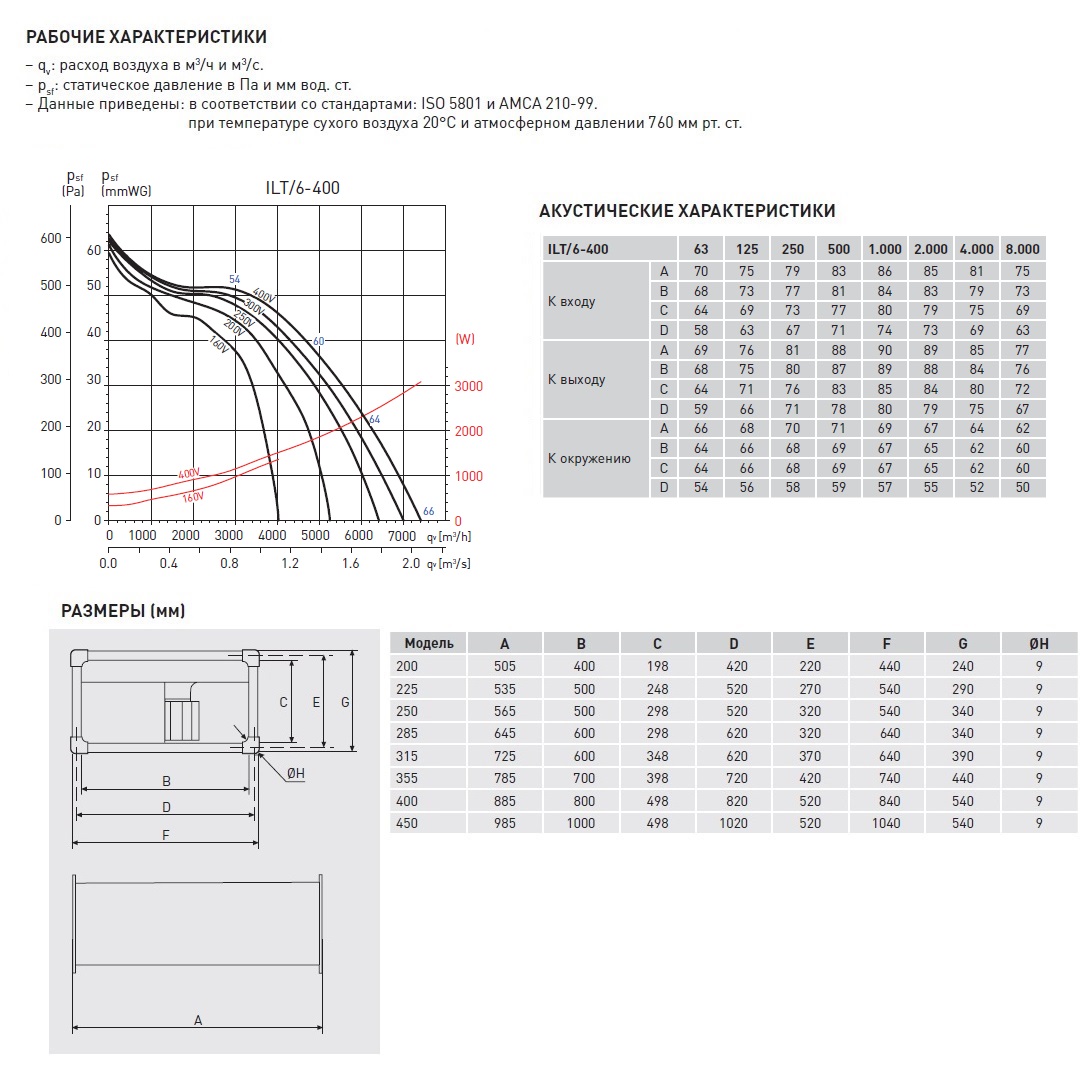 Канальный вентилятор Soler Palau ILT/6-400 5132061200 - Вид №2