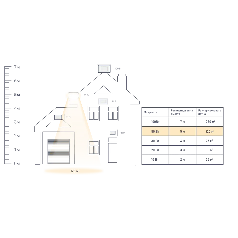 Прожектор светодиодный уличный Ledvance Work Light 50 Вт 4000K IP65 переносной, нейтральный белый свет STLM-2104202 - Вид №2