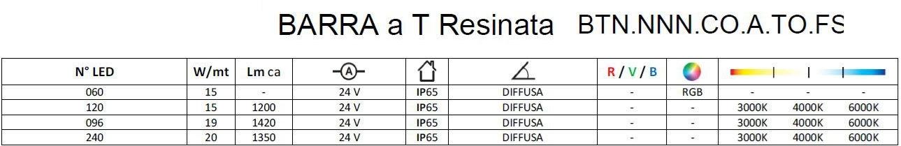 Brillamenti Напольный линейный световой профиль Barra sun-id-1396522 - Вид №7