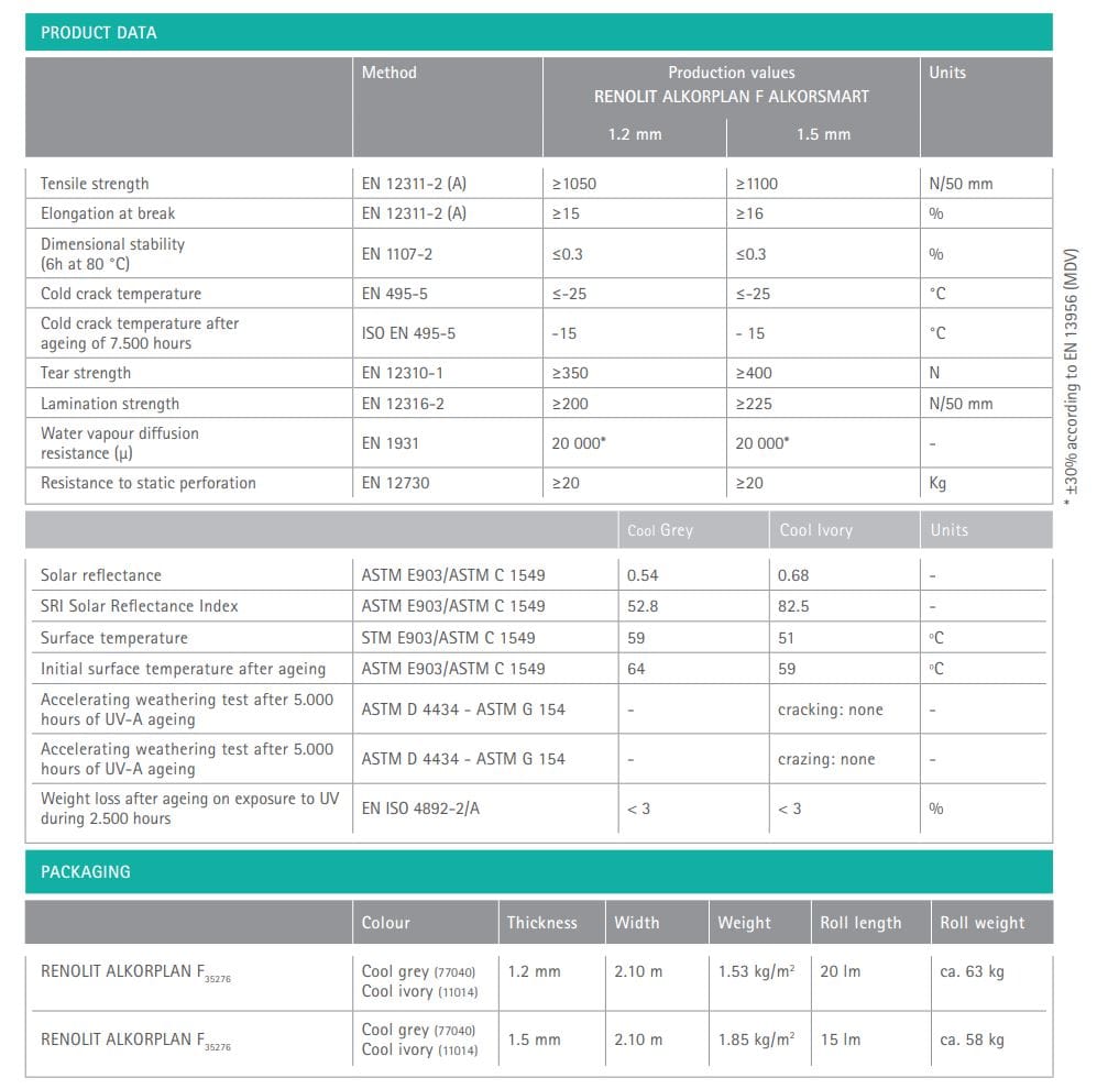 Полимерная сборная мембрана RENOLIT ALKORPLAN RENOLIT ALKORPLAN Smart ARCH-00082390 - Вид №7