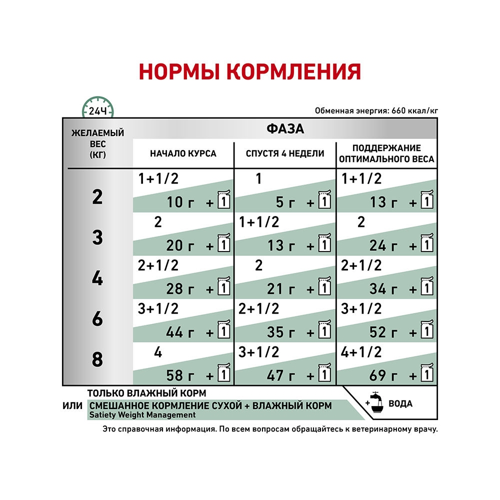 ПР0053537 Корм для кошек Vet Diet Satiety Weight Management при ожирении пауч 85г ROYAL CANIN  - Вид №5