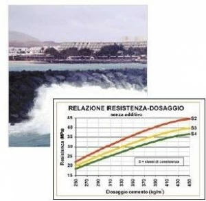 Holcim Italia Цемент высокой начальной прочности