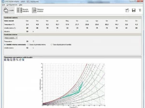 ATH ITALIA software Критическая влажность поверхности и межклеточная конденсация Cypetherm