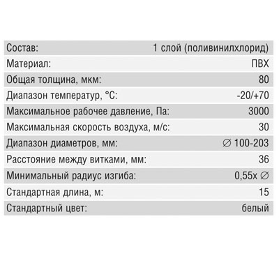 Воздуховод гибкий PVC (P-203/15м) Santreyd 07-0204-006 - Вид №1