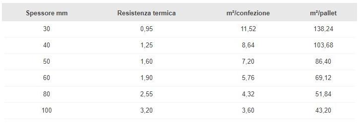 Saint-Gobain ISOVER Теплоизоляционная панель / звукоизоляционная панель из минеральной ваты Isover t sun-id-1366427 - Вид №1